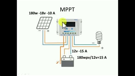 Regulateur Mppt Et Pwm Explication Clay Tech Youtube