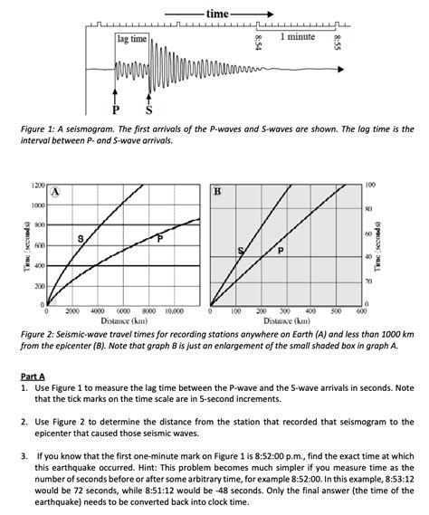 Solved Introduction A Seismogram For A Specific Earthquake Chegg