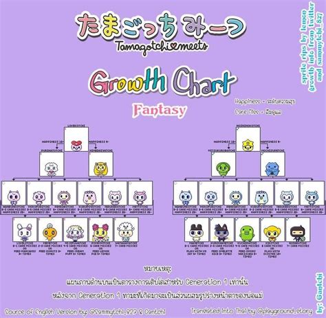 Tamagotchi Evolution Chart