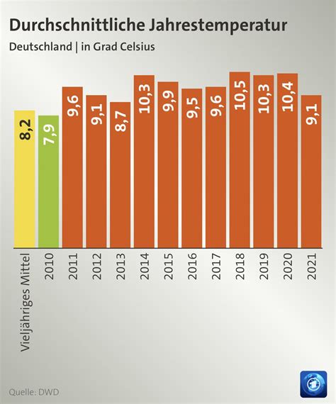 Henning Jeschke Nordseeölnö KlimakanzlerVermisst on Twitter RT