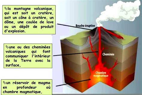 Le volcanisme Définition caractéristiques et différents types