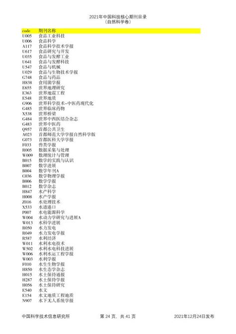 2021年中国科技核心期刊目录（自然科学卷） 上海大学期刊社