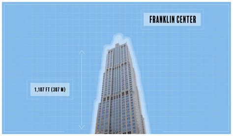 These Are The 10 Tallest Buildings in Chicago