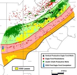 EOG S Best Eagle Ford Well Produces 6 500 Boe D Ups Production Growth