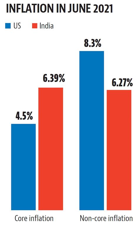 Current Inflation Rate In India 2024 Usa Elane Rozina