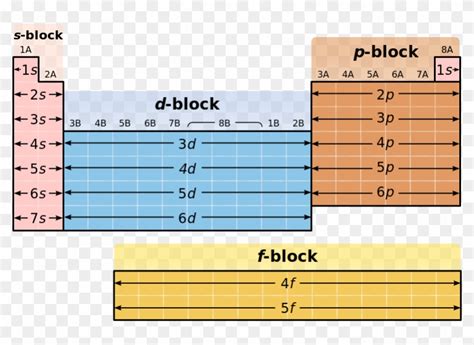 Online Periodic Table Blocks - S Block Periodic Table, HD Png Download - 801x533(#1434747) - PngFind