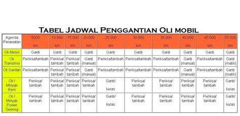 Setiap Berapa Km Ganti Oli Motor Homecare24