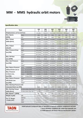 All Taon Hydraulik Komponenter ApS Catalogs And Technical Brochures