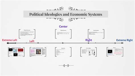 Political Ideologies And Economic Systems By Christina Christopoulos On