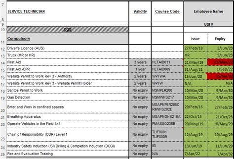 What Should A Training Matrix Include Printable Templates