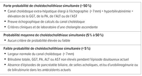 Diagnostic et traitement de la lithiase biliaire Médecine interne