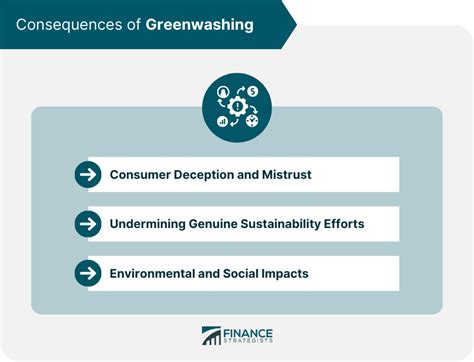 Greenwashing Definition Common Types And How To Combat It