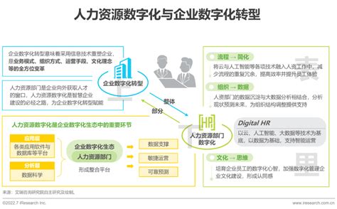 重磅 2022年中国人力资源数字化研究报告 知乎