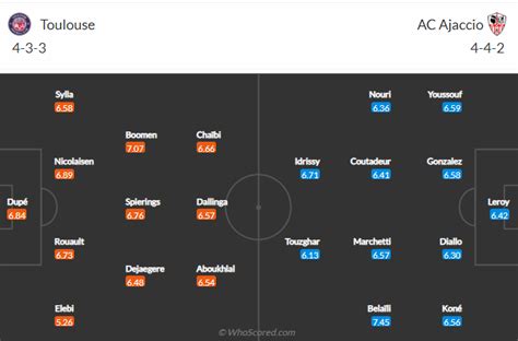 Nhận định bóng đá Toulouse vs Ajaccio 21h00 ngày 1 1 VĐQG Pháp