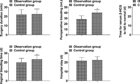 Figure 1 From Effect Of Mifepristone Preconditioning On Stress Response