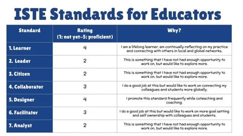 Iste Standards For Educators Teach Better