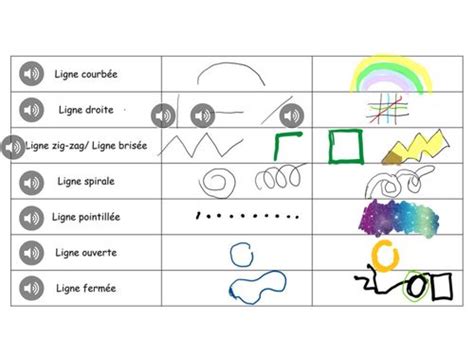 Book Creator Les Types De Lignes