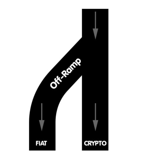 Fiat On Ramps và Off Ramp là gì Học Price Action