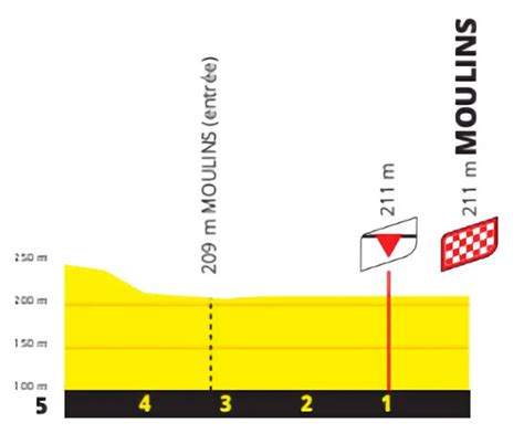 Tour De France 2023 Voorspelling Etappe 11 WielerOrakel Nl