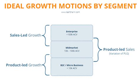 What growth model should we have at our stage?