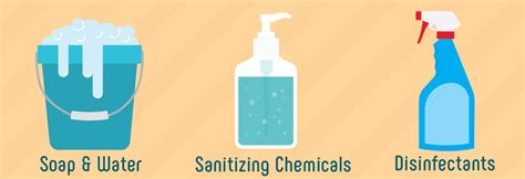 Cleaning Vs Sanitizing