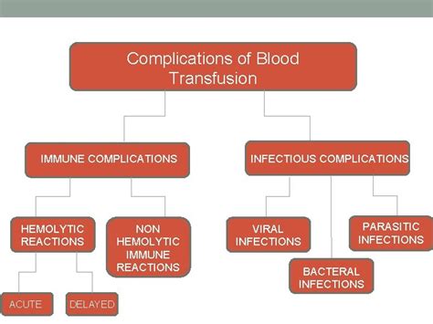 COMPLICATIONS OF BLOOD TRANSFUSION Razan Krishan Complications of