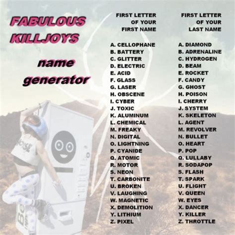 Killjoy Name Generator My Chemical Romance Killjoys I Love Mcr