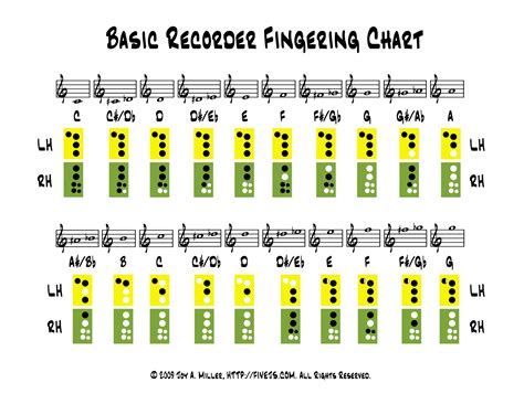 Recorder Fingering Chart - Five J's Homeschool