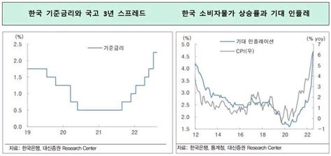 코스피 잭슨홀 미팅·韓 금통위 관전포인트주간 증시 전망은