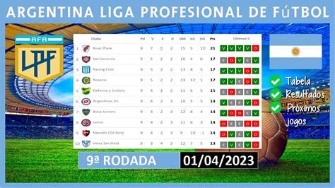 Copa De La Liga Profesional De Argentina Tabla De Posiciones