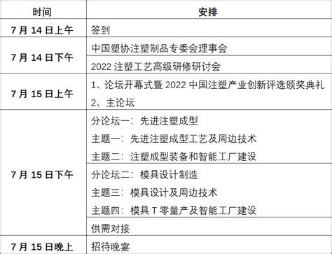 2022第三届中国国际注塑产业创新大会暨中国塑协注塑制品专委会2022年年会 话题 智能化 模塑