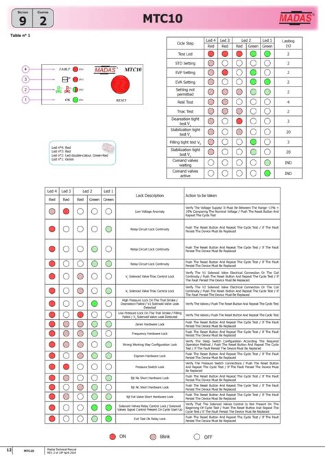 Mtc10 제품소개 마다스코리아madas Korea