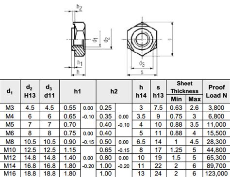 Astm A Nut Dimensions