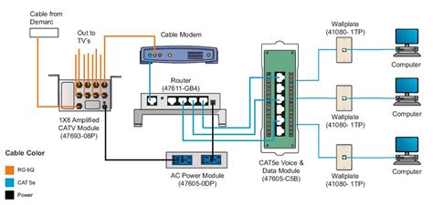 Home Network Wiring Diagram - Cadician's Blog