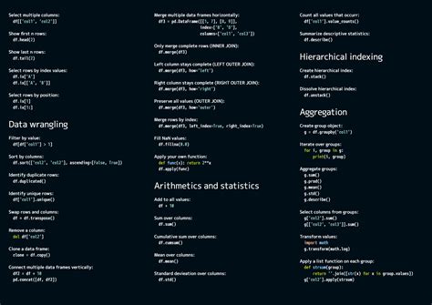 Pandas Basics Cheat Sheet