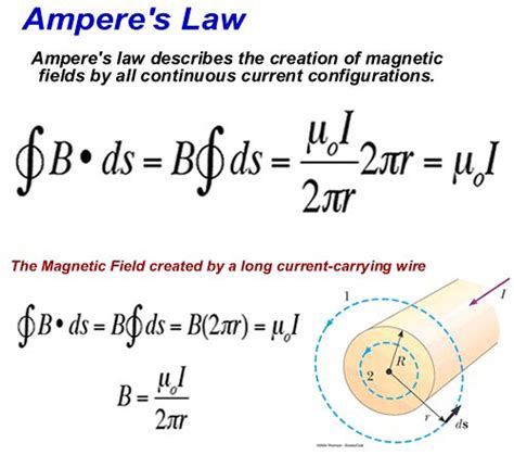 Magnetic Fields Ii Physical Science Physics Mathematics Physics