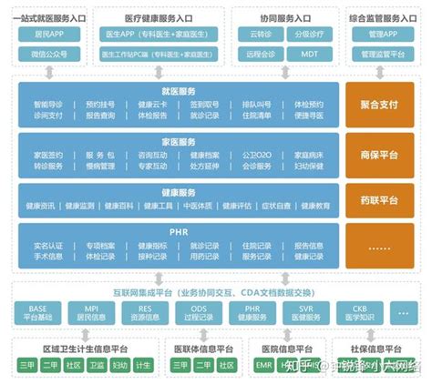 谈医疗数字化的建设与未来大健康发展 知乎