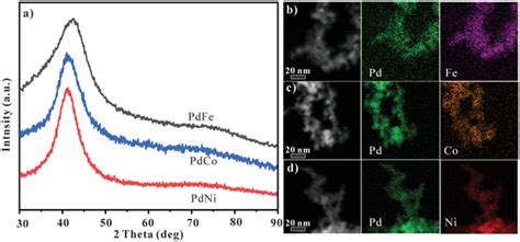 The Structure Features And Morphology Of Pdbased Nanoalloys A PXRD