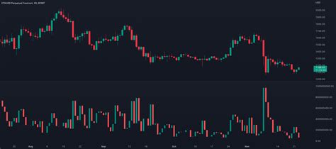 Volume Chart — Indicator by veryfid — TradingView