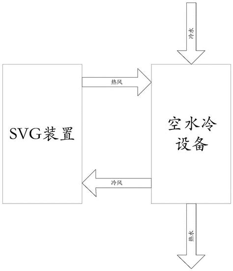 一种svg空水冷散热系统的制作方法