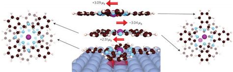 Spintronics Molecules Stabilizing Magnetism Storagenewsletter