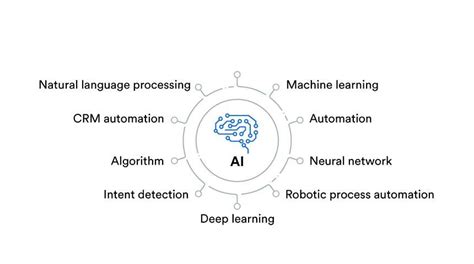 5 Most Essential Ai Terms That You Need To Know Techgig