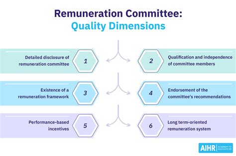 Remuneration