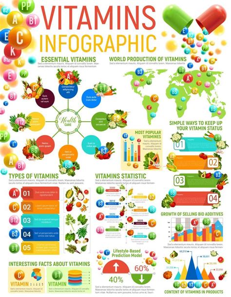 Vitamin Infographics Healthy Nutrition Charts 16139614 Vector Art At