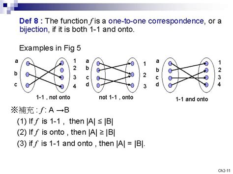 Discrete Mathematics Chapter 2 Basic Structures Sets Functions