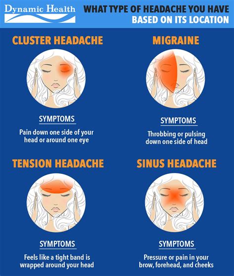 Best Otc For Sinus Headache And Pressure