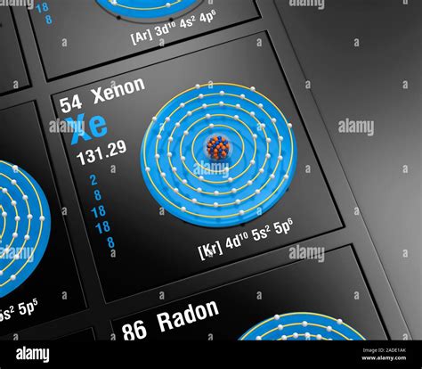 Diagram of the nuclear composition, electron configuration, and valence ...