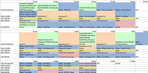 How I Prepared For The USMLE Step 1 In Six Weeks