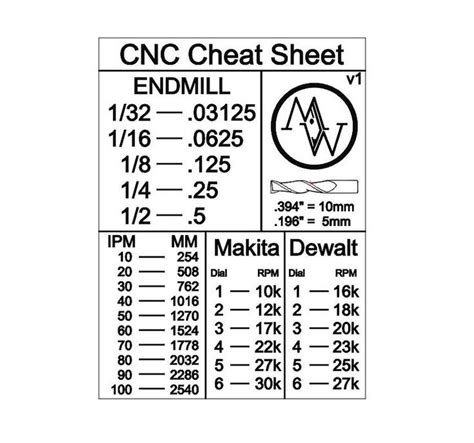 Shop Cnc Cheat Sheet Chart Svg And Stl Digital Item All The Essential Info In An Easy To Read