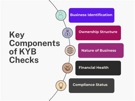 Kyb Checks A Effective Guide To Reduce Business Risks